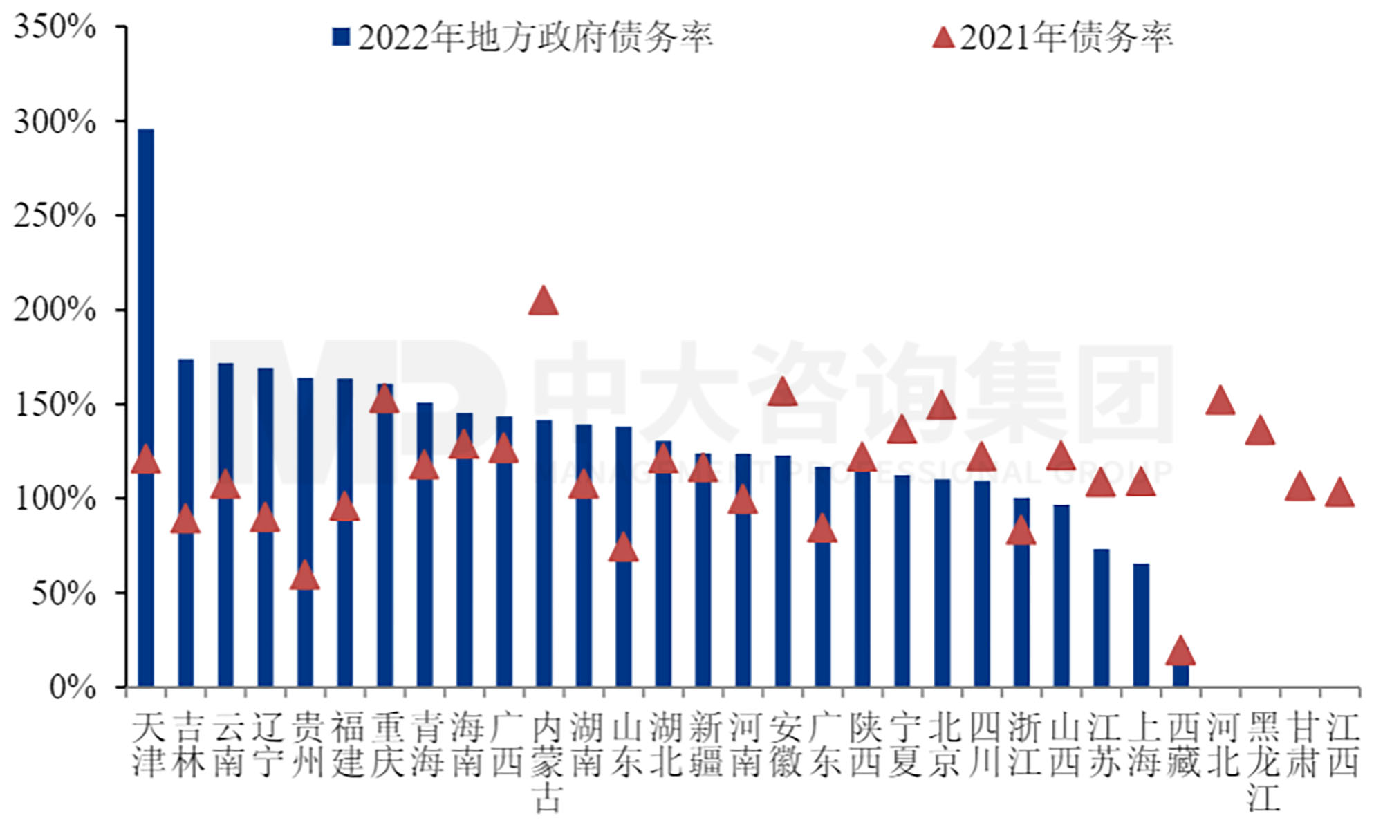 工程企業(yè)市場拓展之地方債務風險預警指標體系構建-上篇 工程企業(yè)市場拓展之地方債務風險預警指標體系構建-上篇