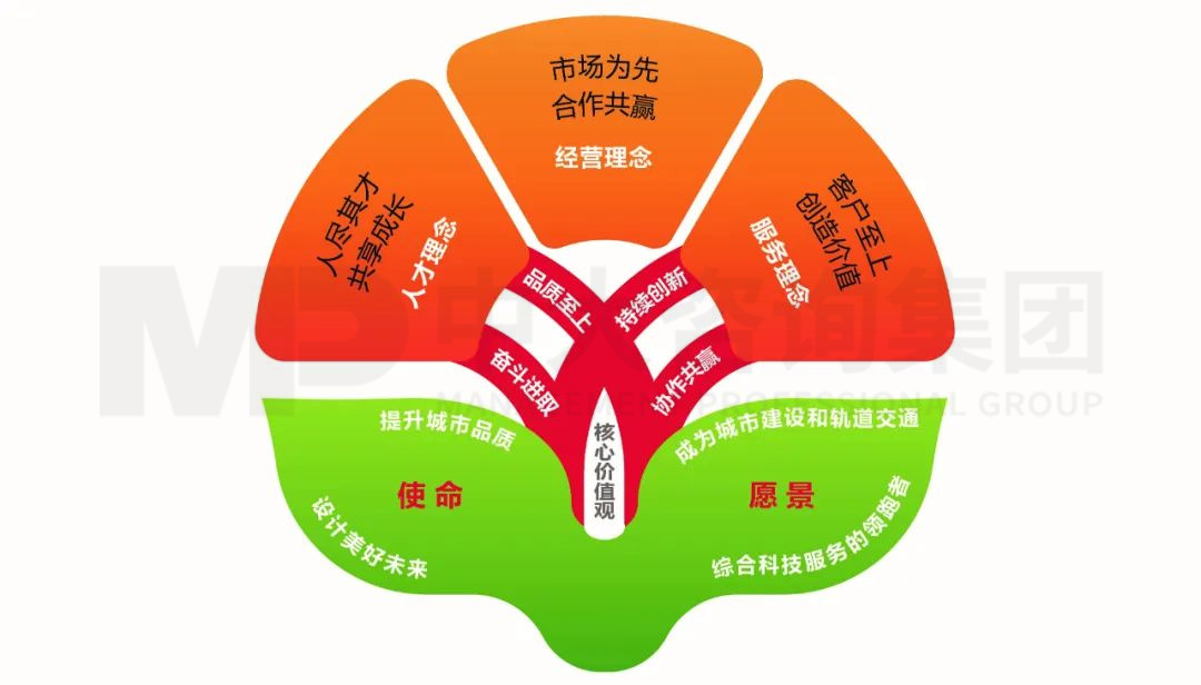 共思共創(chuàng),攜手共進!祝賀廣州地鐵設(shè)計研究院企業(yè)文化體系正式發(fā)布 共思共創(chuàng),攜手共進!祝賀廣州地鐵設(shè)計研究院企業(yè)文化體系正式發(fā)布