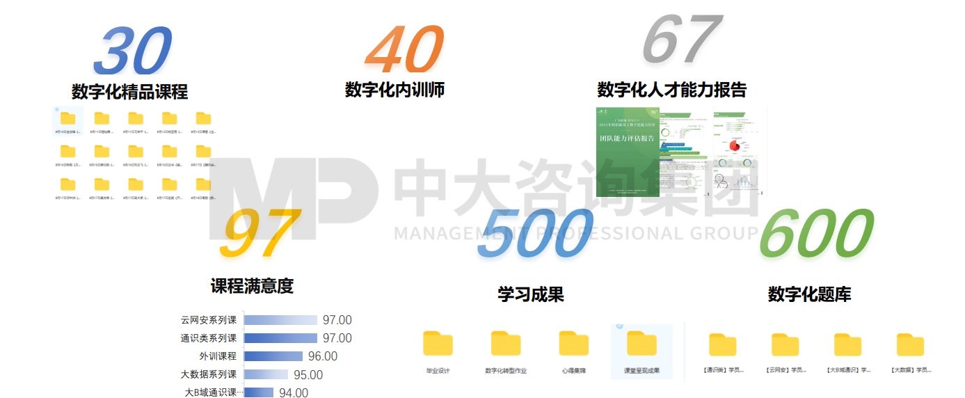 廣東聯(lián)通2021年新員工“點(diǎn)燃引擎·賦能未來(lái)”數(shù)字化人才培養(yǎng)班 廣東聯(lián)通2021年新員工“點(diǎn)燃引擎·賦能未來(lái)”數(shù)字化人才培養(yǎng)班
