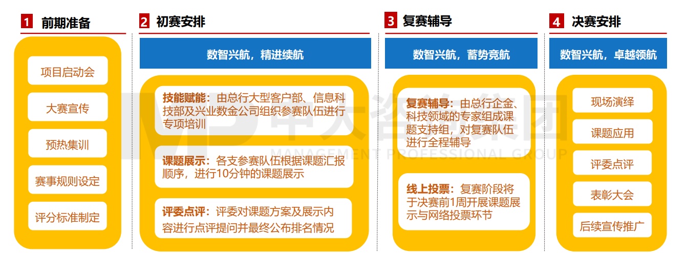 興業(yè)銀行2021年“數(shù)智興航”大數(shù)據(jù)與計算智能競賽暨企金客戶營銷與服務領域數(shù)據(jù)挖掘應用競賽 興業(yè)銀行2021年“數(shù)智興航”大數(shù)據(jù)與計算智能競賽暨企金客戶營銷與服務領域數(shù)據(jù)挖掘應用競賽
