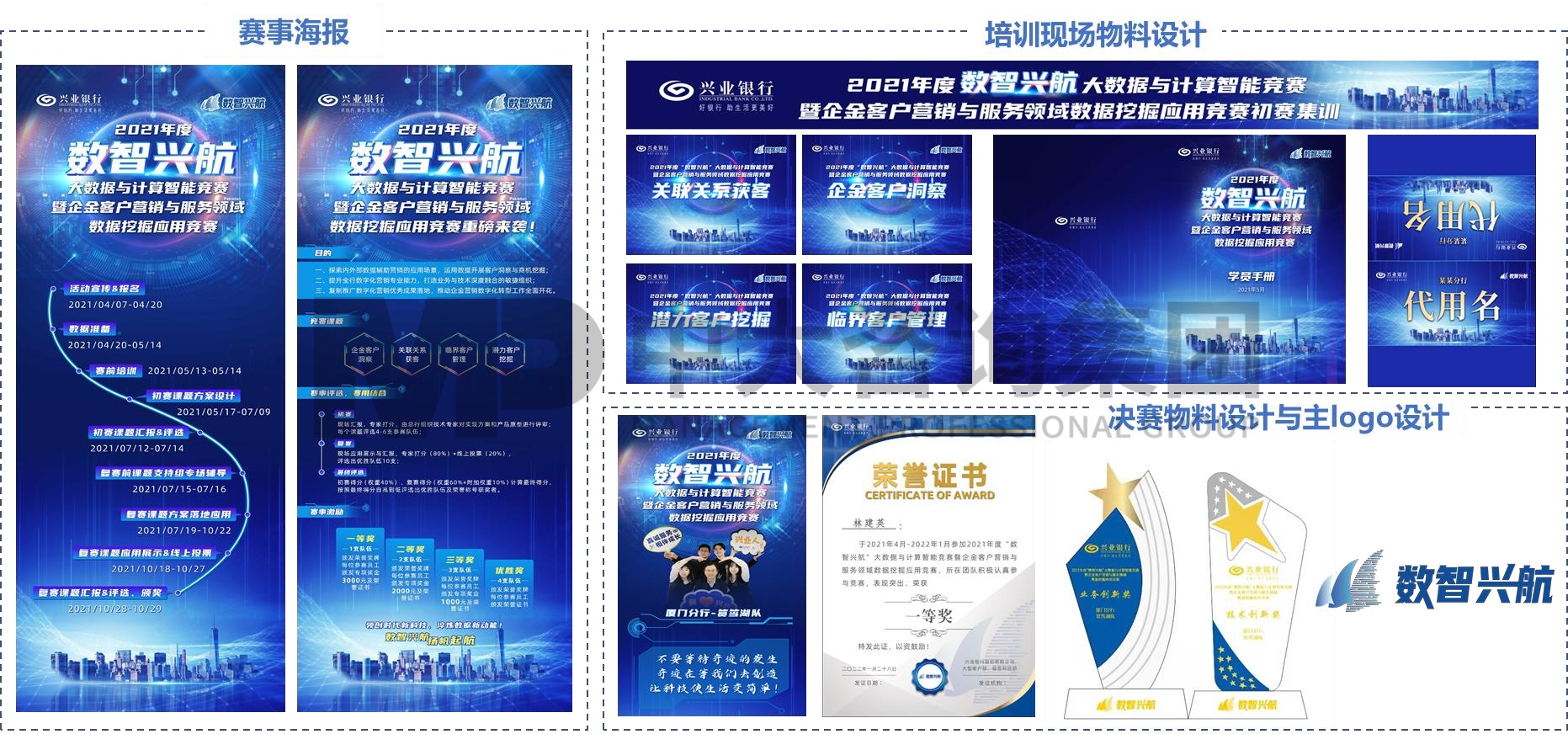 興業(yè)銀行2021年“數(shù)智興航”大數(shù)據(jù)與計算智能競賽暨企金客戶營銷與服務領域數(shù)據(jù)挖掘應用競賽 興業(yè)銀行2021年“數(shù)智興航”大數(shù)據(jù)與計算智能競賽暨企金客戶營銷與服務領域數(shù)據(jù)挖掘應用競賽