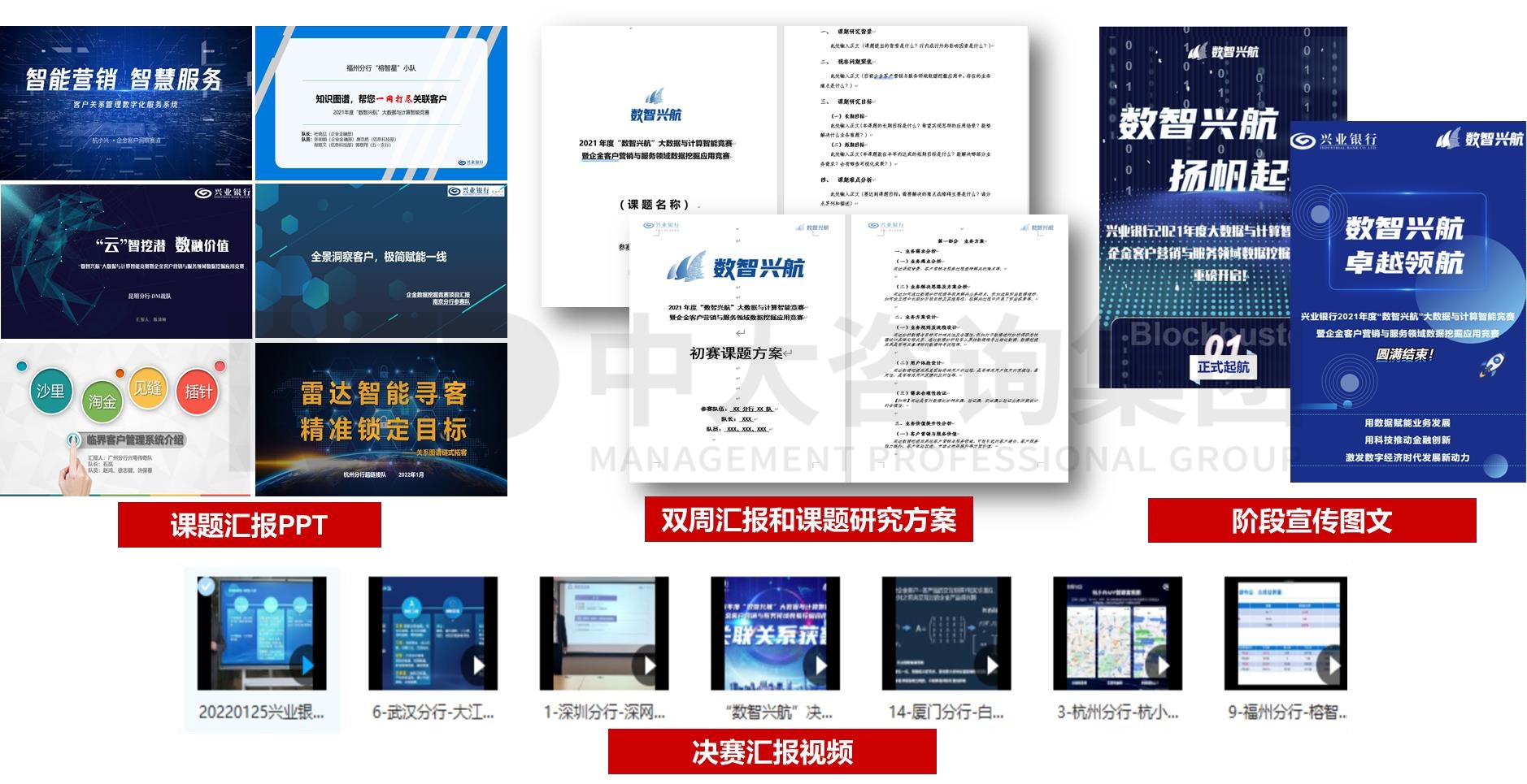 興業(yè)銀行2021年“數(shù)智興航”大數(shù)據(jù)與計算智能競賽暨企金客戶營銷與服務領域數(shù)據(jù)挖掘應用競賽 興業(yè)銀行2021年“數(shù)智興航”大數(shù)據(jù)與計算智能競賽暨企金客戶營銷與服務領域數(shù)據(jù)挖掘應用競賽
