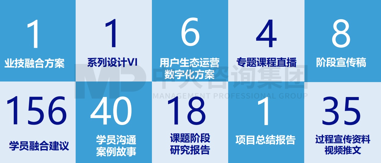 廣汽數(shù)字化能力中心建設項目業(yè)務與技術融合項目 廣汽數(shù)字化能力中心建設項目業(yè)務與技術融合項目