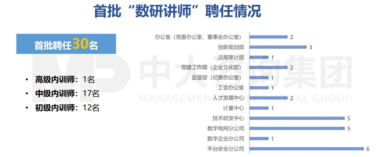 南方電網(wǎng)數(shù)字電網(wǎng)研究院有限公司2020-2021年“數(shù)研講堂”培訓(xùn)服務(wù)項(xiàng)目 南方電網(wǎng)數(shù)字電網(wǎng)研究院有限公司2020-2021年“數(shù)研講堂”培訓(xùn)服務(wù)項(xiàng)目