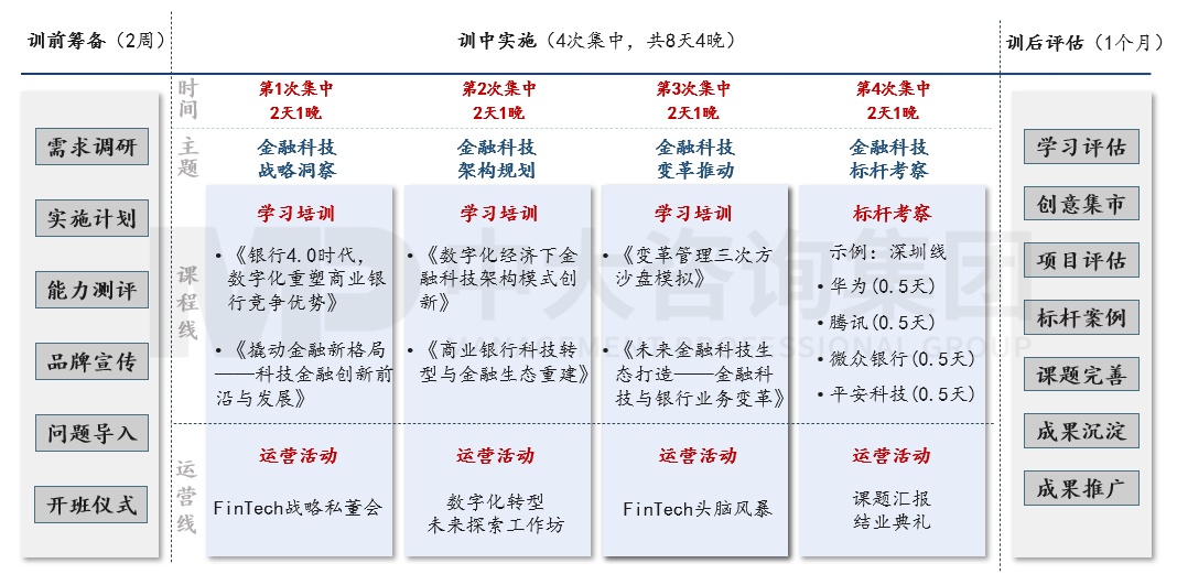 銀信中心金融科技人才認(rèn)證項目 銀信中心金融科技人才認(rèn)證項目