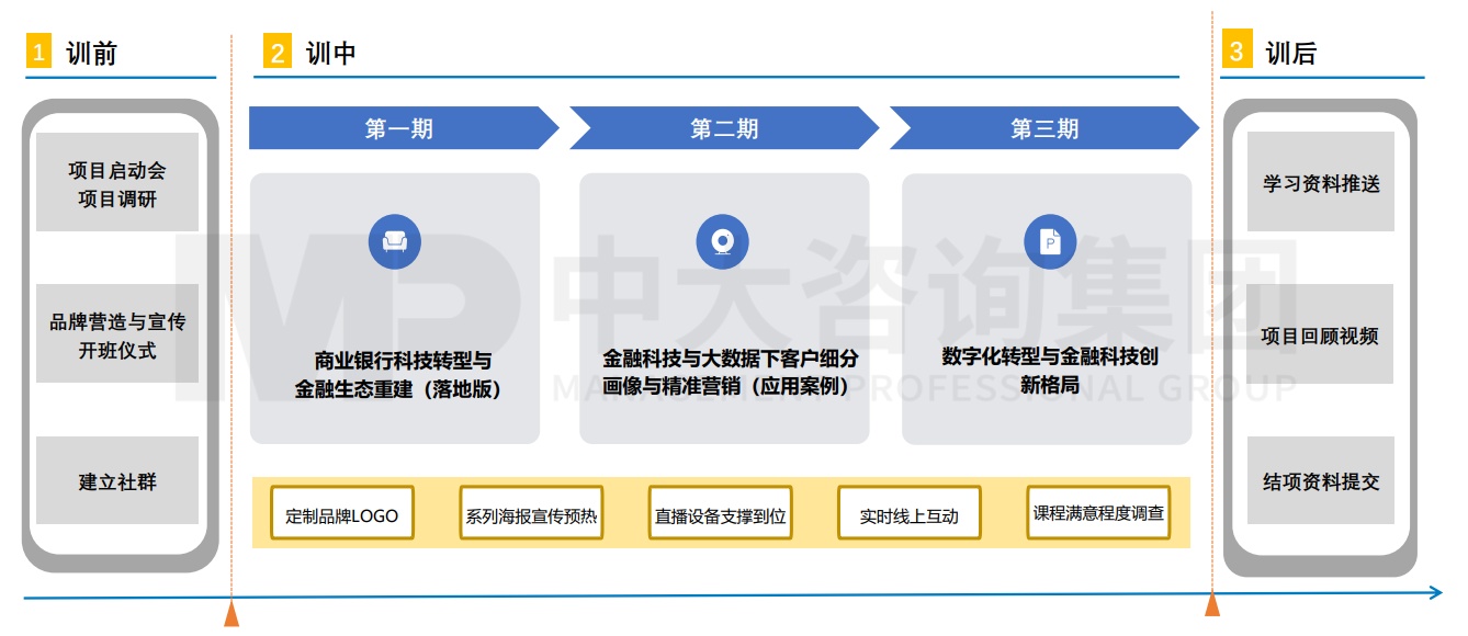 興業(yè)銀行杭州分行“興中有數(shù)”大講堂培訓項目 興業(yè)銀行杭州分行“興中有數(shù)”大講堂培訓項目
