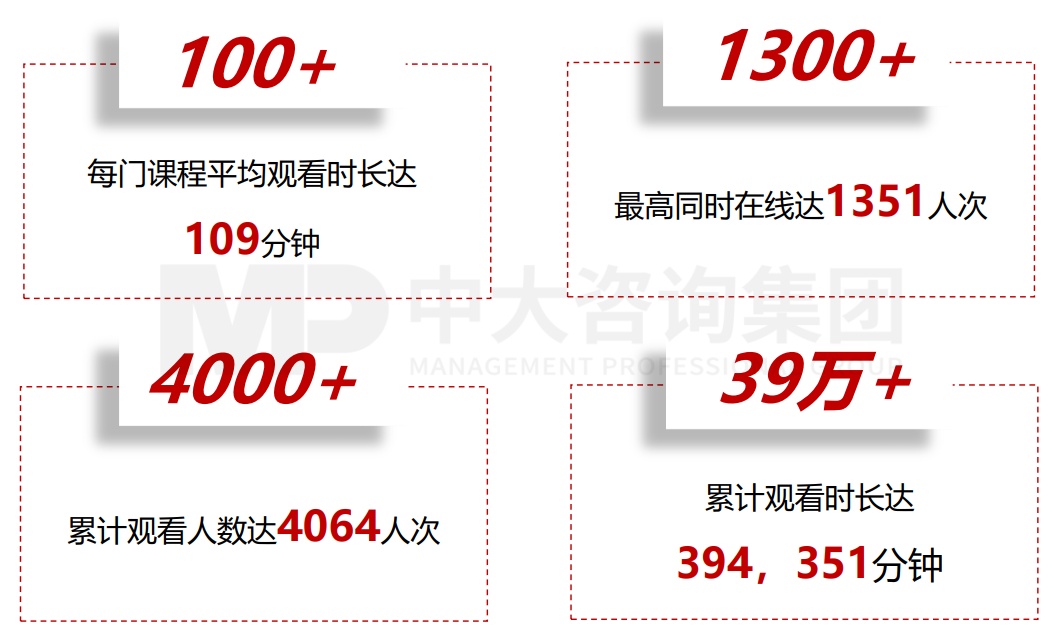 興業(yè)銀行杭州分行“興中有數(shù)”大講堂培訓項目 興業(yè)銀行杭州分行“興中有數(shù)”大講堂培訓項目