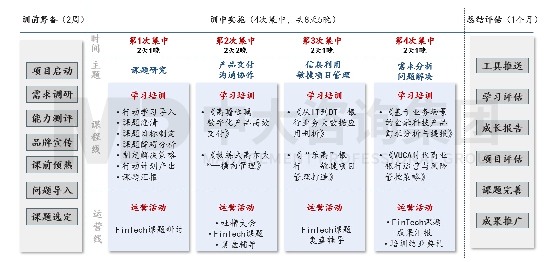 銀信中心金融科技人才認(rèn)證項目 銀信中心金融科技人才認(rèn)證項目