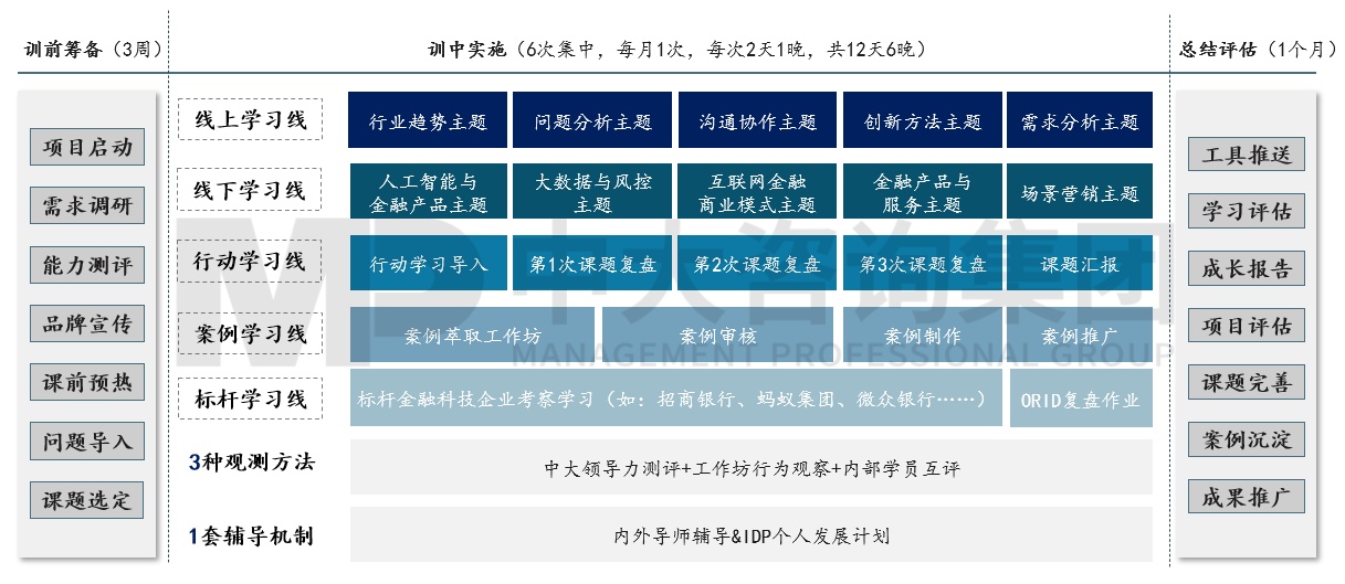 銀信中心金融科技人才認(rèn)證項目 銀信中心金融科技人才認(rèn)證項目
