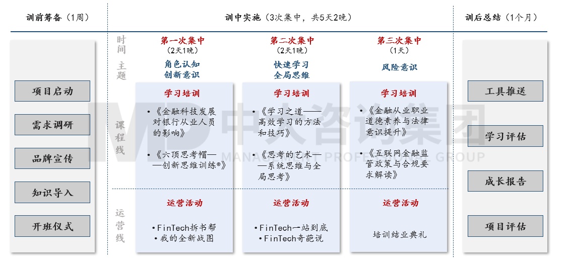 銀信中心金融科技人才認(rèn)證項目 銀信中心金融科技人才認(rèn)證項目