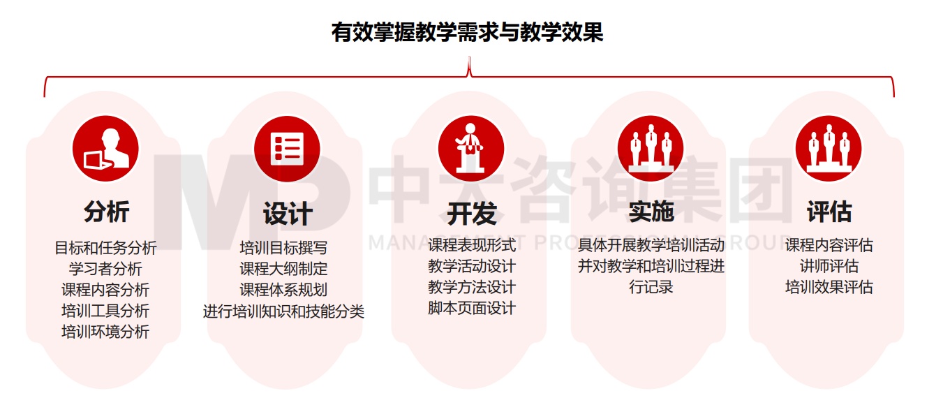 廣西中煙2019-2020年煙草行業(yè)互聯(lián)網(wǎng)+系列課程開(kāi)發(fā) 廣西中煙2019-2020年煙草行業(yè)互聯(lián)網(wǎng)+系列課程開(kāi)發(fā)
