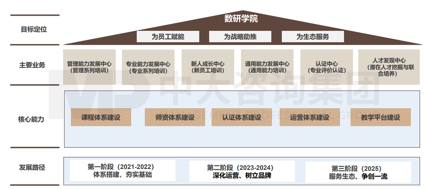 南方電網(wǎng)數(shù)字電網(wǎng)研究院有限公司培訓(xùn)體系搭建項(xiàng)目 南方電網(wǎng)數(shù)字電網(wǎng)研究院有限公司培訓(xùn)體系搭建項(xiàng)目