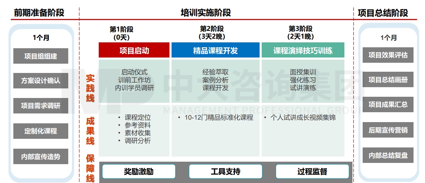 大圣科技股份有限公司(廣汽集團(tuán))數(shù)字化能力學(xué)院搭建項(xiàng)目 大圣科技股份有限公司(廣汽集團(tuán))數(shù)字化能力學(xué)院搭建項(xiàng)目
