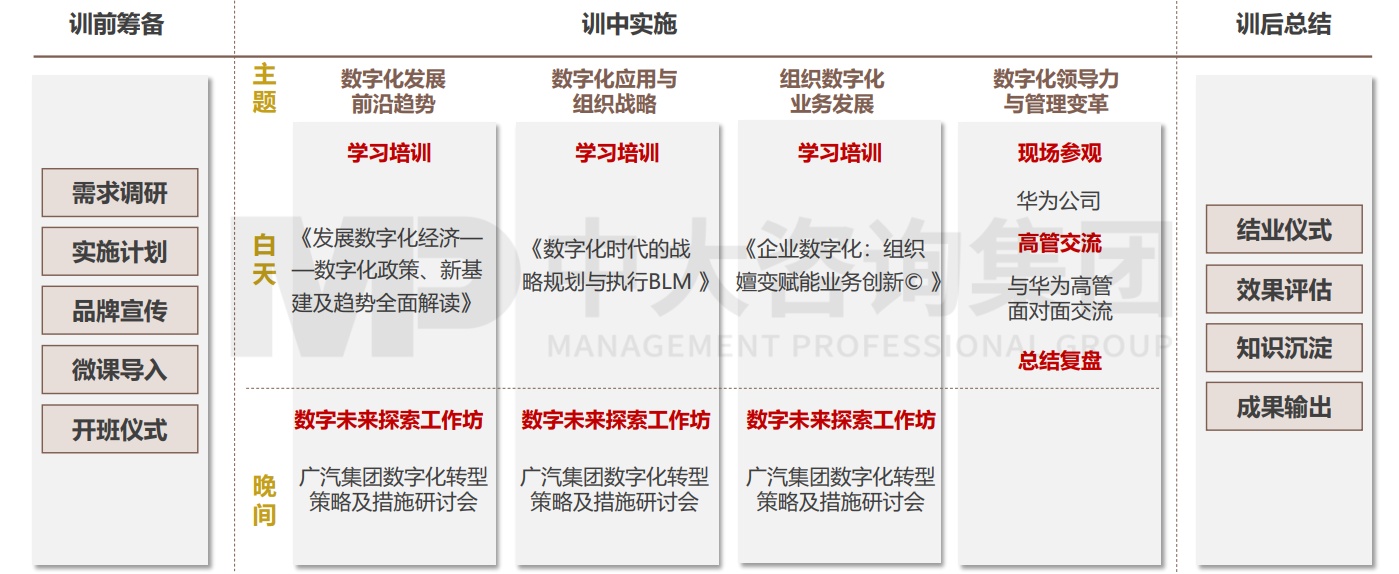大圣科技股份有限公司(廣汽集團(tuán))數(shù)字化能力學(xué)院搭建項(xiàng)目 大圣科技股份有限公司(廣汽集團(tuán))數(shù)字化能力學(xué)院搭建項(xiàng)目