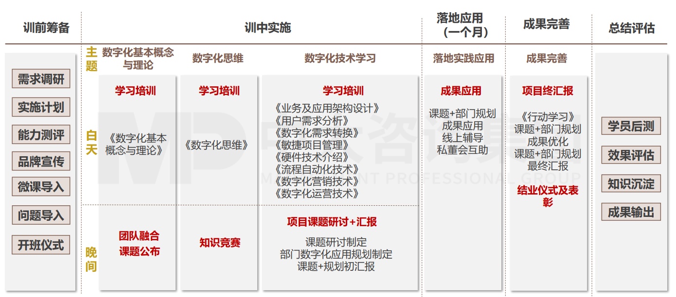 大圣科技股份有限公司(廣汽集團(tuán))數(shù)字化能力學(xué)院搭建項(xiàng)目 大圣科技股份有限公司(廣汽集團(tuán))數(shù)字化能力學(xué)院搭建項(xiàng)目
