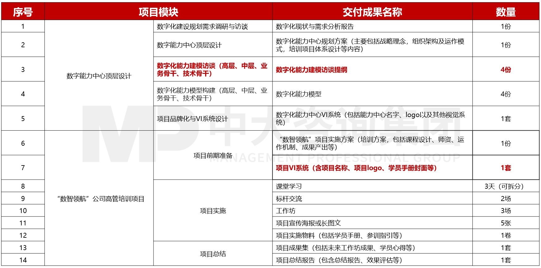 大圣科技股份有限公司(廣汽集團(tuán))數(shù)字化能力學(xué)院搭建項(xiàng)目 大圣科技股份有限公司(廣汽集團(tuán))數(shù)字化能力學(xué)院搭建項(xiàng)目