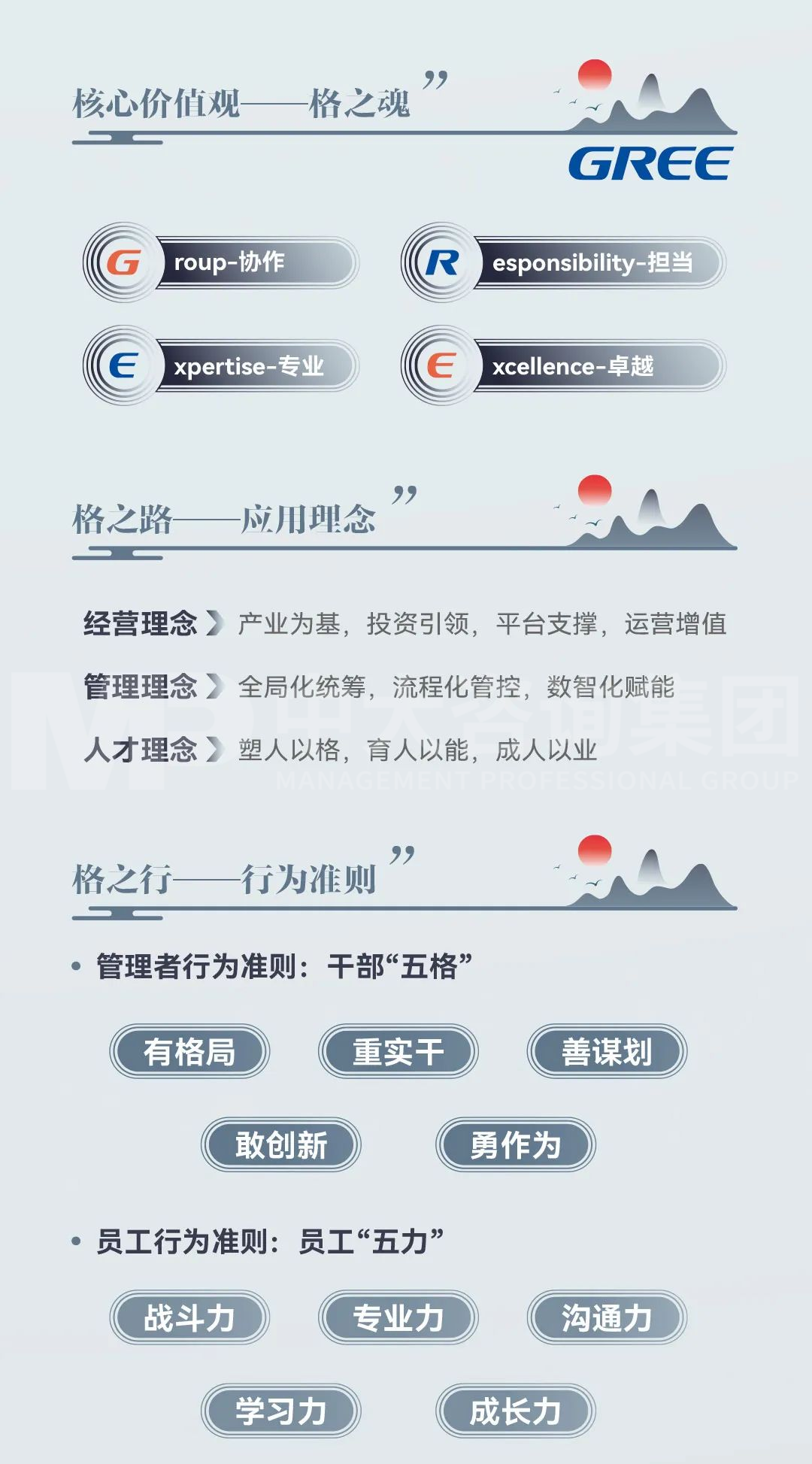 行有格,創(chuàng)為先:中大咨詢助力格力集團(tuán)持續(xù)煥發(fā)文化動能 行有格,創(chuàng)為先:中大咨詢助力格力集團(tuán)持續(xù)煥發(fā)文化動能
