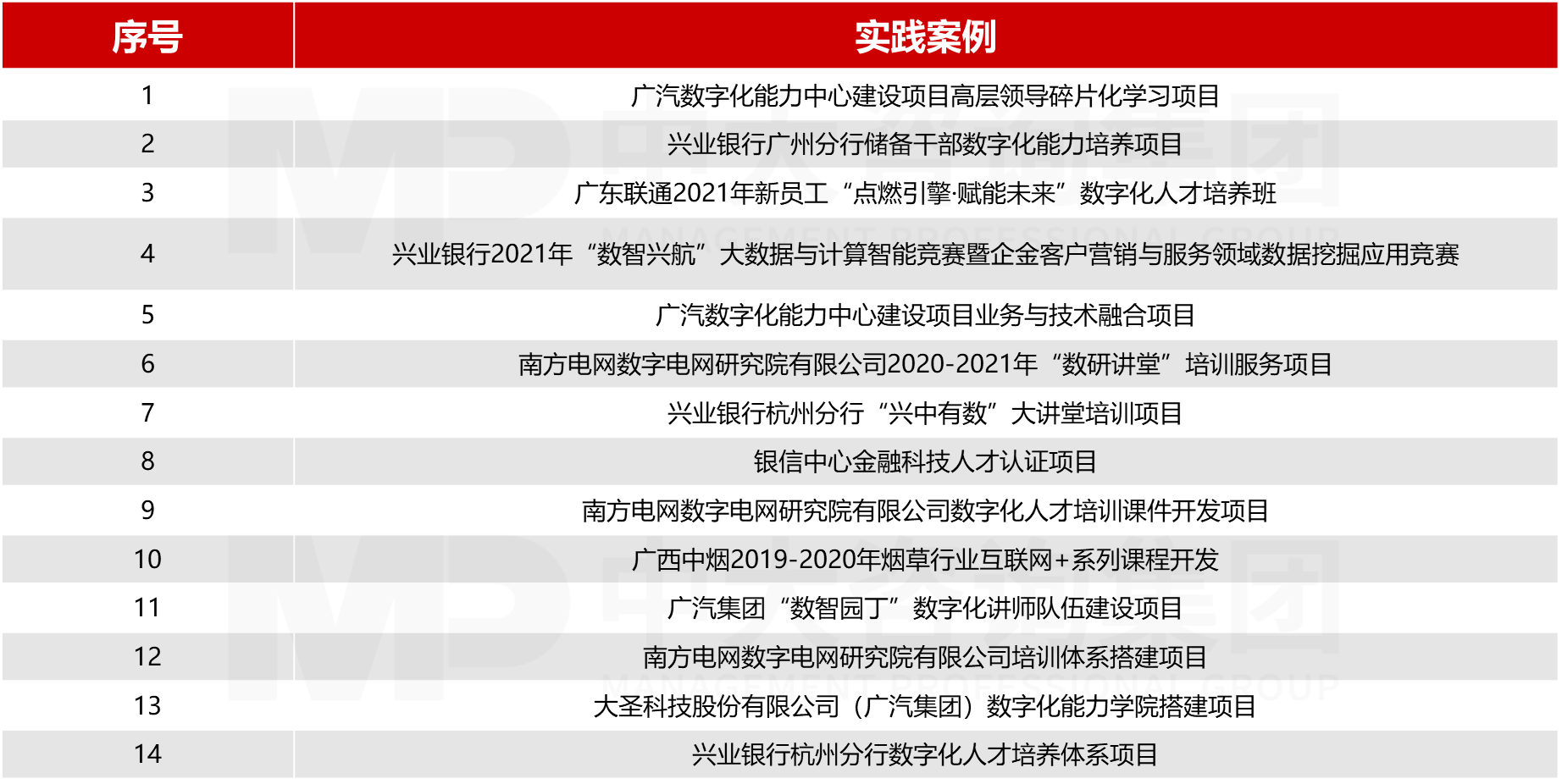 數(shù)字化人才發(fā)展規(guī)劃 數(shù)字化人才發(fā)展規(guī)劃