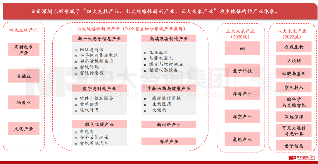 綿陽(yáng)市游仙區(qū)政府?dāng)y手中大咨詢(xún),以“深圳經(jīng)驗(yàn)”助推加快構(gòu)建現(xiàn)代化產(chǎn)業(yè)體系 綿陽(yáng)市游仙區(qū)政府?dāng)y手中大咨詢(xún),以“深圳經(jīng)驗(yàn)”助推加快構(gòu)建現(xiàn)代化產(chǎn)業(yè)體系