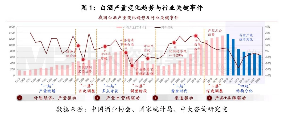 寫在變局前夜:白酒行業(yè)復(fù)盤與展望 寫在變局前夜:白酒行業(yè)復(fù)盤與展望