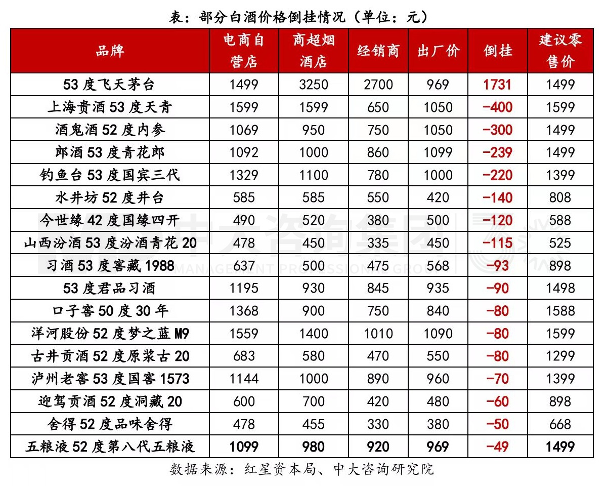 寫在變局前夜:白酒行業(yè)復(fù)盤與展望 寫在變局前夜:白酒行業(yè)復(fù)盤與展望