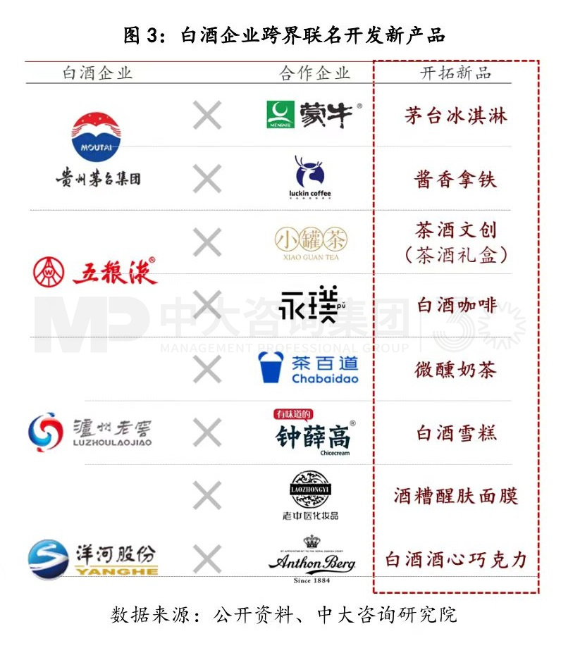 寫在變局前夜:白酒行業(yè)復(fù)盤與展望 寫在變局前夜:白酒行業(yè)復(fù)盤與展望
