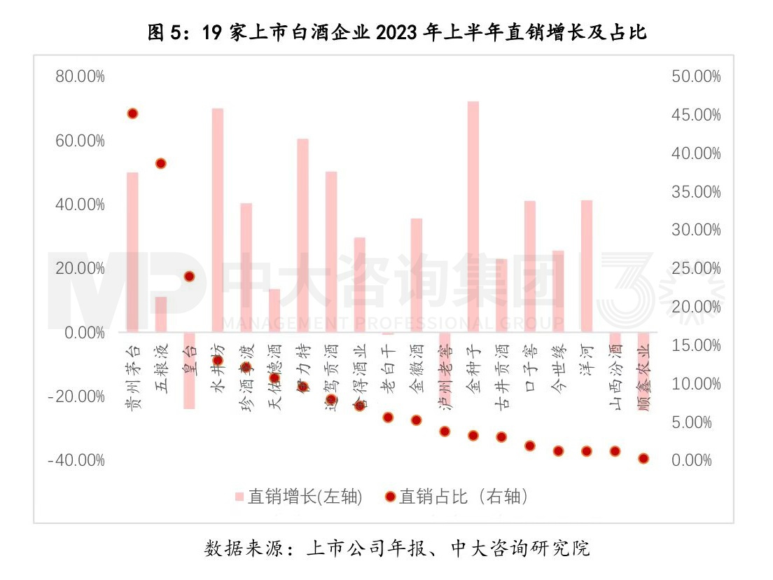 寫在變局前夜:白酒行業(yè)復(fù)盤與展望 寫在變局前夜:白酒行業(yè)復(fù)盤與展望