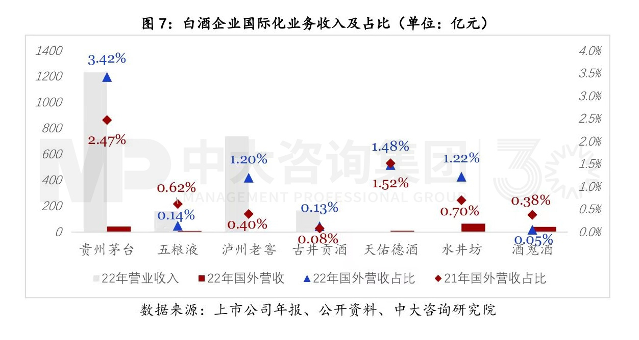 寫在變局前夜:白酒行業(yè)復(fù)盤與展望 寫在變局前夜:白酒行業(yè)復(fù)盤與展望
