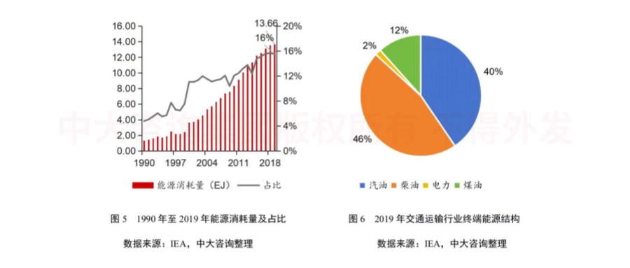 綠色未來!交通運輸行業(yè)如何綠色低碳發(fā)展? 綠色未來!交通運輸行業(yè)如何綠色低碳發(fā)展?