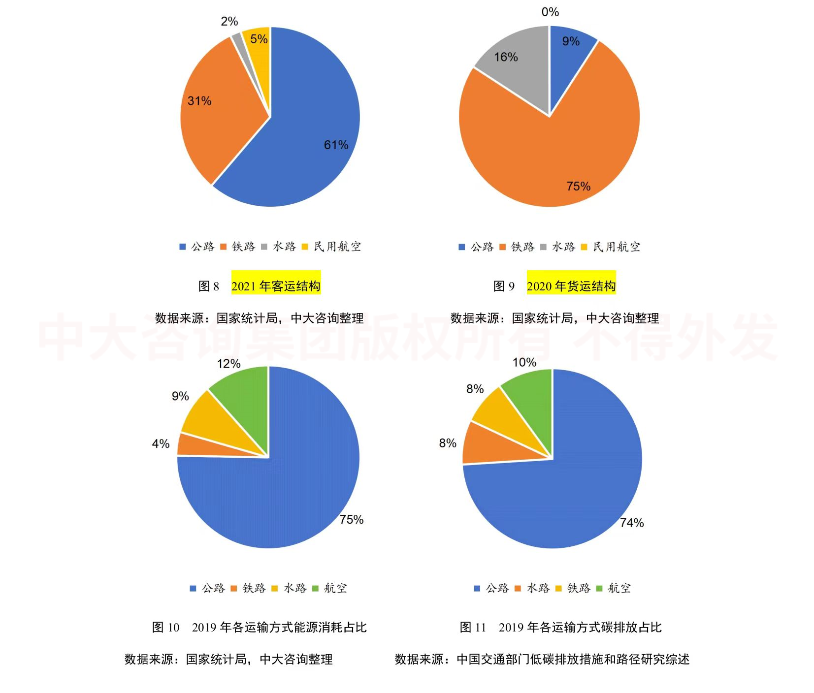 綠色未來!交通運輸行業(yè)如何綠色低碳發(fā)展? 綠色未來!交通運輸行業(yè)如何綠色低碳發(fā)展?