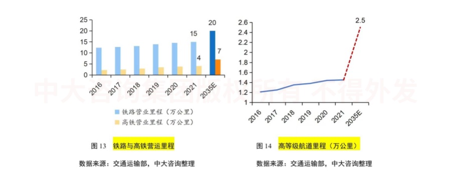 綠色未來!交通運輸行業(yè)如何綠色低碳發(fā)展? 綠色未來!交通運輸行業(yè)如何綠色低碳發(fā)展?