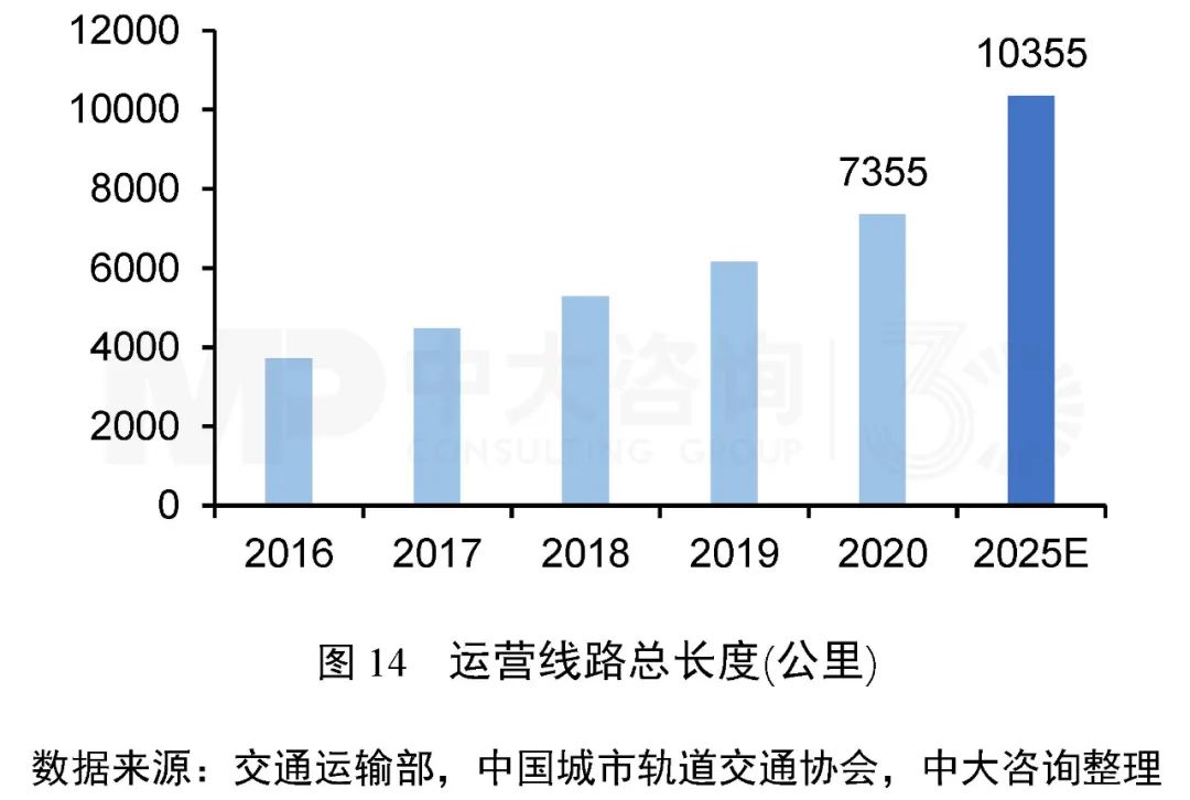 綠色未來!交通運輸行業(yè)如何綠色低碳發(fā)展? 綠色未來!交通運輸行業(yè)如何綠色低碳發(fā)展?