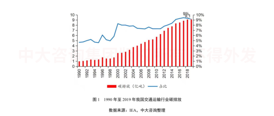 綠色未來!交通運輸行業(yè)如何綠色低碳發(fā)展? 綠色未來!交通運輸行業(yè)如何綠色低碳發(fā)展?