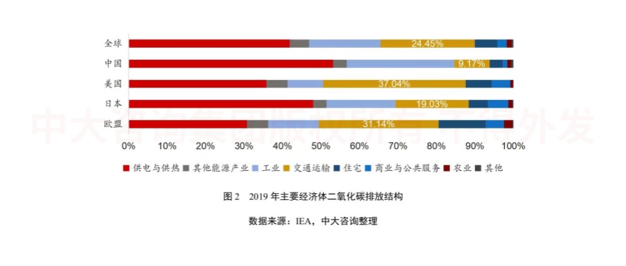 綠色未來!交通運輸行業(yè)如何綠色低碳發(fā)展? 綠色未來!交通運輸行業(yè)如何綠色低碳發(fā)展?