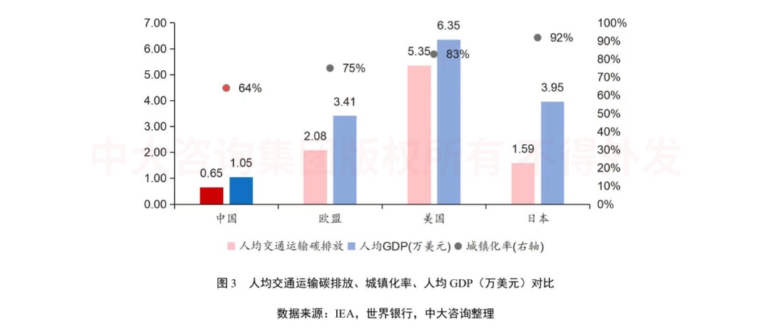 綠色未來!交通運輸行業(yè)如何綠色低碳發(fā)展? 綠色未來!交通運輸行業(yè)如何綠色低碳發(fā)展?