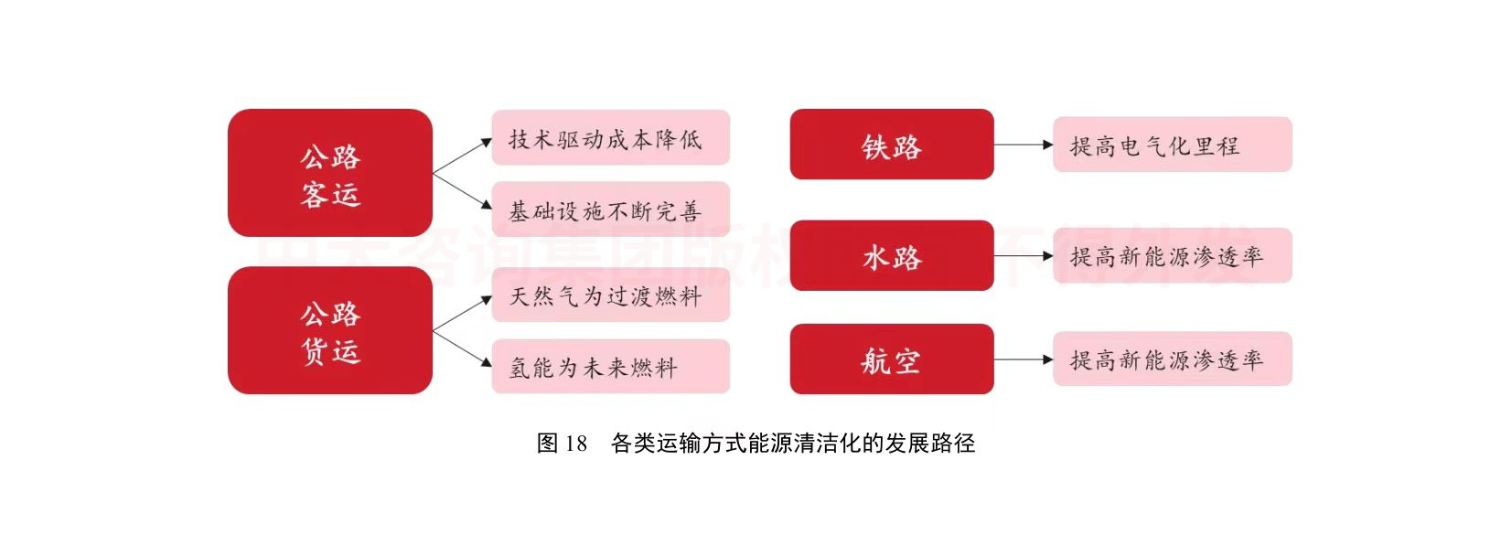 綠色未來!交通運輸行業(yè)如何綠色低碳發(fā)展? 綠色未來!交通運輸行業(yè)如何綠色低碳發(fā)展?