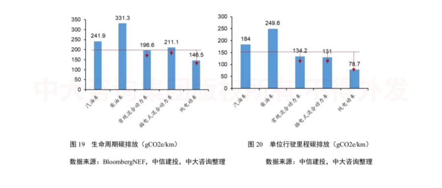 綠色未來!交通運輸行業(yè)如何綠色低碳發(fā)展? 綠色未來!交通運輸行業(yè)如何綠色低碳發(fā)展?