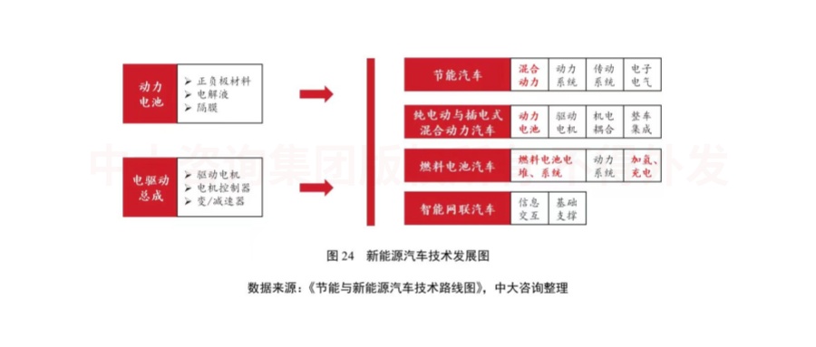 綠色未來!交通運輸行業(yè)如何綠色低碳發(fā)展? 綠色未來!交通運輸行業(yè)如何綠色低碳發(fā)展?