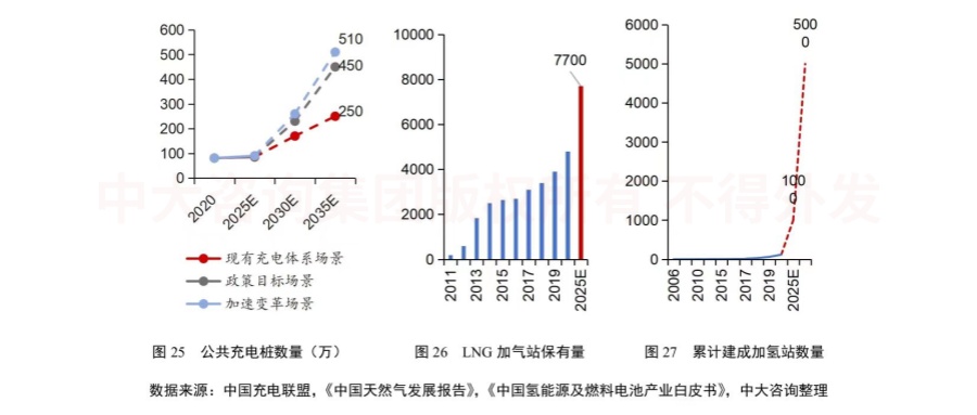 綠色未來!交通運輸行業(yè)如何綠色低碳發(fā)展? 綠色未來!交通運輸行業(yè)如何綠色低碳發(fā)展?