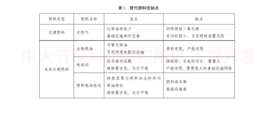 綠色未來!交通運輸行業(yè)如何綠色低碳發(fā)展? 綠色未來!交通運輸行業(yè)如何綠色低碳發(fā)展?