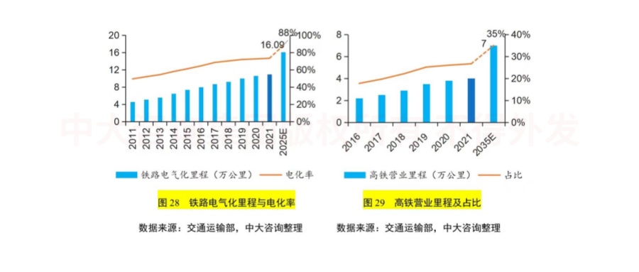 綠色未來!交通運輸行業(yè)如何綠色低碳發(fā)展? 綠色未來!交通運輸行業(yè)如何綠色低碳發(fā)展?