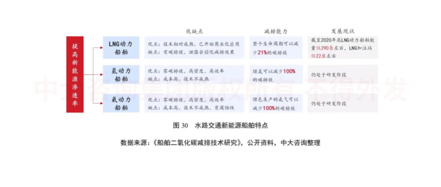 綠色未來!交通運輸行業(yè)如何綠色低碳發(fā)展? 綠色未來!交通運輸行業(yè)如何綠色低碳發(fā)展?