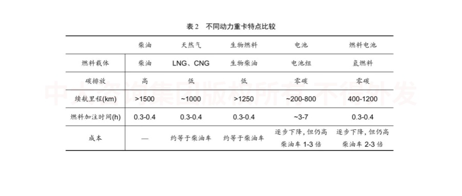 綠色未來!交通運輸行業(yè)如何綠色低碳發(fā)展? 綠色未來!交通運輸行業(yè)如何綠色低碳發(fā)展?
