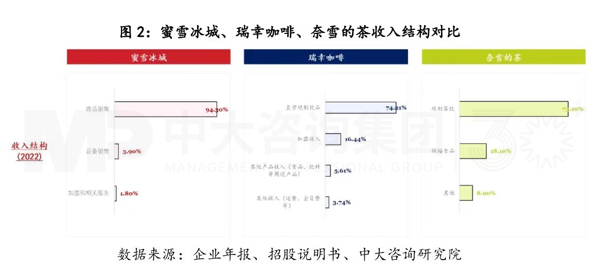 商業(yè)模式創(chuàng)新,從來都是降維打擊丨蜜雪冰城的商業(yè)模式你看懂了多少(一) 商業(yè)模式創(chuàng)新,從來都是降維打擊丨蜜雪冰城的商業(yè)模式你看懂了多少(一)