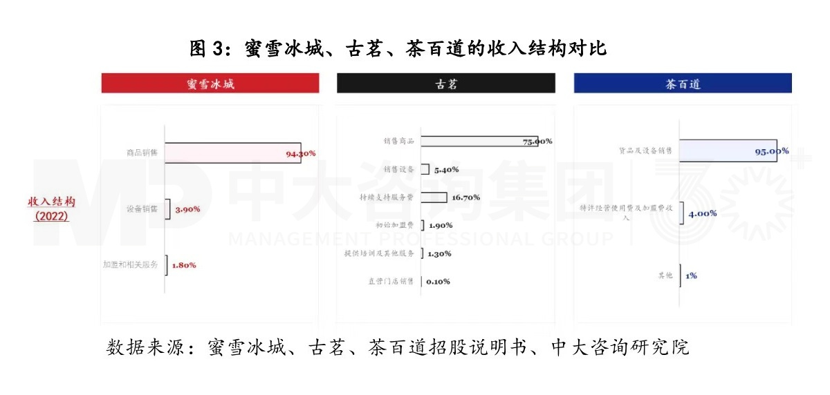 商業(yè)模式創(chuàng)新,從來都是降維打擊丨蜜雪冰城的商業(yè)模式你看懂了多少(一) 商業(yè)模式創(chuàng)新,從來都是降維打擊丨蜜雪冰城的商業(yè)模式你看懂了多少(一)