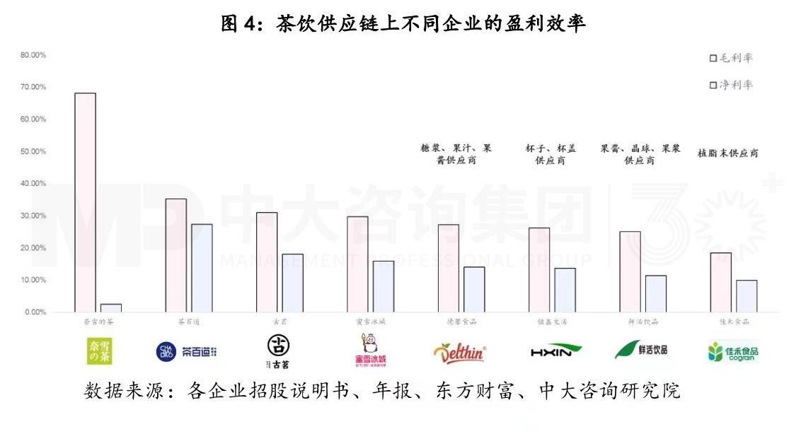 商業(yè)模式創(chuàng)新,從來都是降維打擊丨蜜雪冰城的商業(yè)模式你看懂了多少(一) 商業(yè)模式創(chuàng)新,從來都是降維打擊丨蜜雪冰城的商業(yè)模式你看懂了多少(一)
