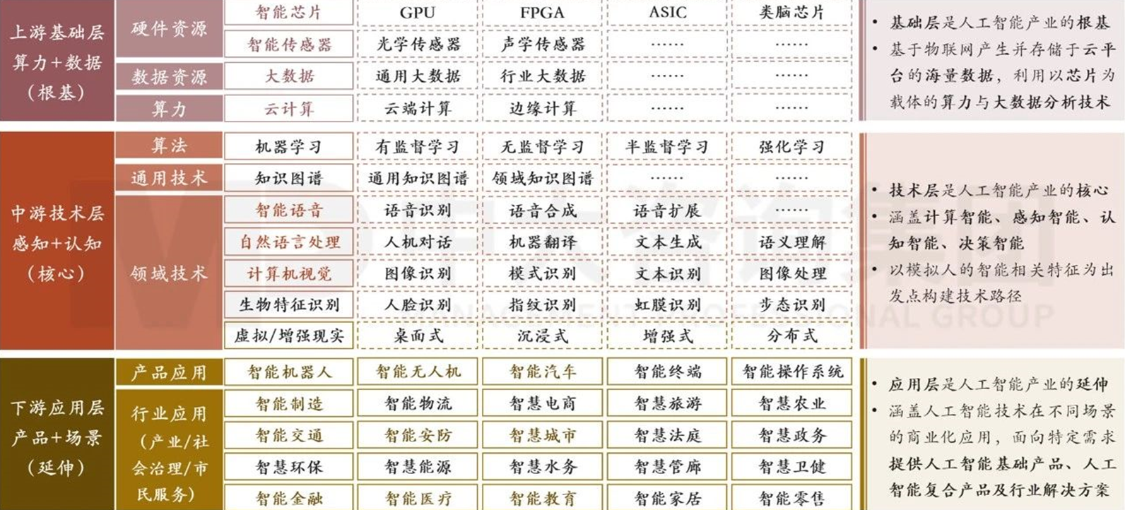 精準(zhǔn)繪制產(chǎn)業(yè)圖譜,制勝現(xiàn)代產(chǎn)業(yè)體系建設(shè) 精準(zhǔn)繪制產(chǎn)業(yè)圖譜,制勝現(xiàn)代產(chǎn)業(yè)體系建設(shè)