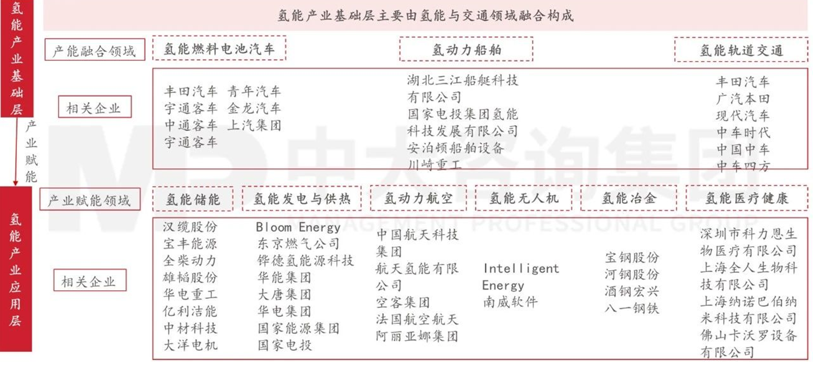 精準(zhǔn)繪制產(chǎn)業(yè)圖譜,制勝現(xiàn)代產(chǎn)業(yè)體系建設(shè) 精準(zhǔn)繪制產(chǎn)業(yè)圖譜,制勝現(xiàn)代產(chǎn)業(yè)體系建設(shè)