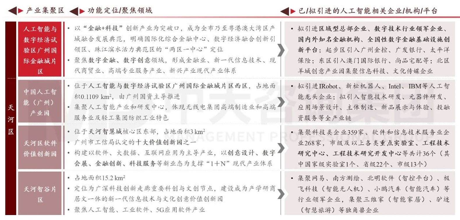 精準(zhǔn)繪制產(chǎn)業(yè)圖譜,制勝現(xiàn)代產(chǎn)業(yè)體系建設(shè) 精準(zhǔn)繪制產(chǎn)業(yè)圖譜,制勝現(xiàn)代產(chǎn)業(yè)體系建設(shè)