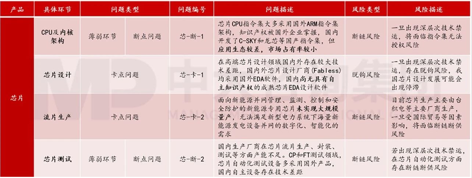 精準(zhǔn)繪制產(chǎn)業(yè)圖譜,制勝現(xiàn)代產(chǎn)業(yè)體系建設(shè) 精準(zhǔn)繪制產(chǎn)業(yè)圖譜,制勝現(xiàn)代產(chǎn)業(yè)體系建設(shè)